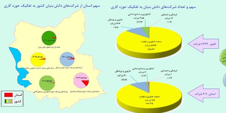 پانار | پارس ساختار | ۳.۰۶ درصد شرکت‌های دانش بنیان کشور در آذربایجان‌شرقی فعالند